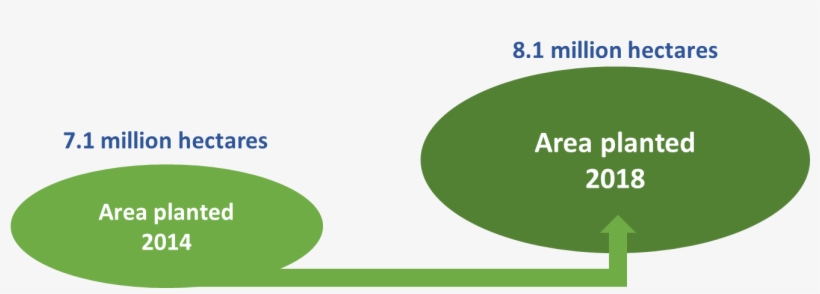 The Following Chart Presents Those Goals By Crop - Graphic Design, transparent png