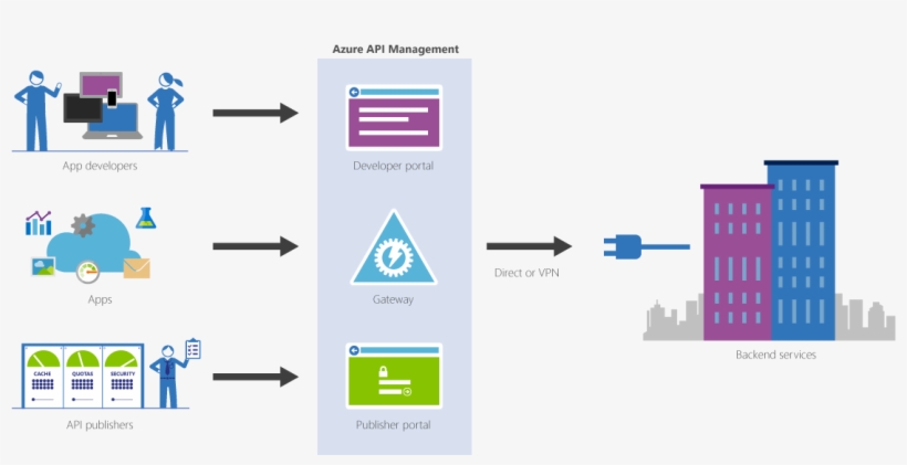 Azure Api Management Gateway - 1120x530 PNG Download - PNGkit