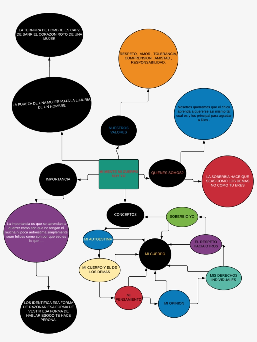 Planificacion - Circle, transparent png