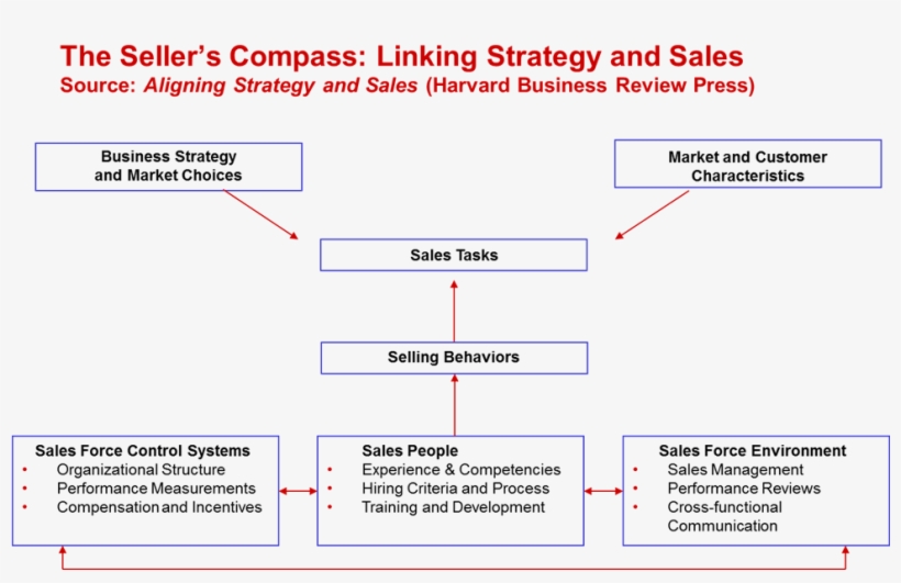 Let Me Just Say One Thing About Marketing, One Thing - Compugraf, transparent png