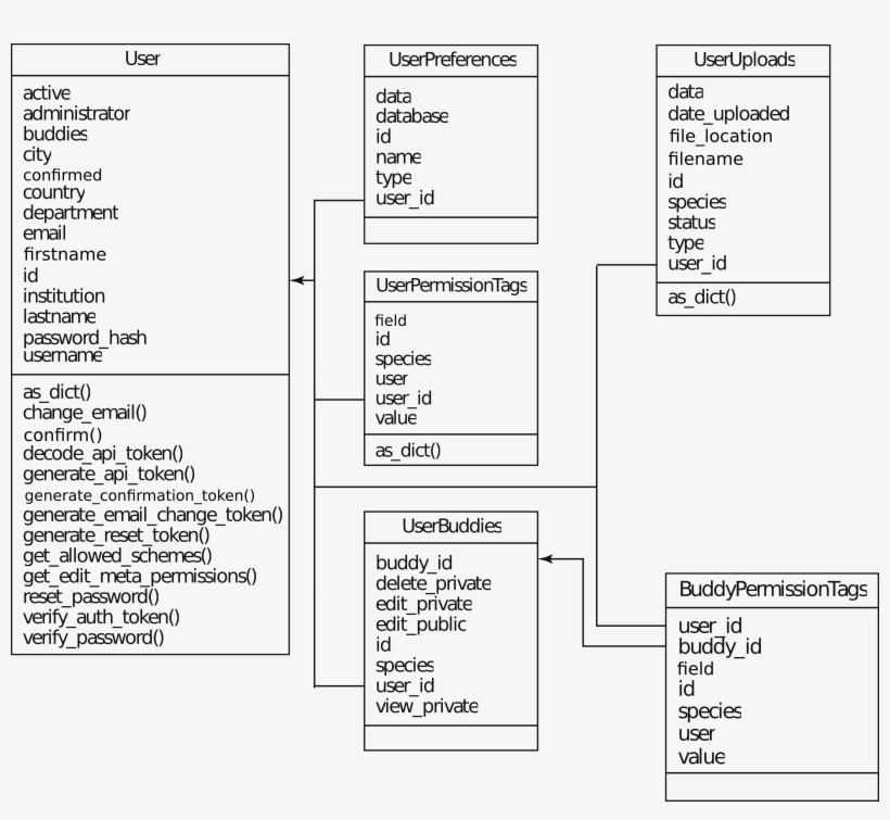 Images/system Database - Diagram, transparent png