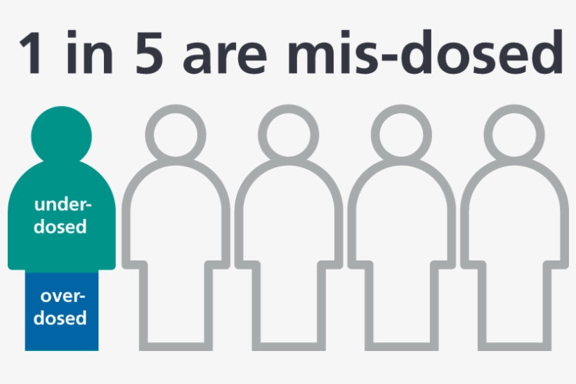 Sixteen Percent Of Patients With Af Who Take A Noac - Sign, transparent png
