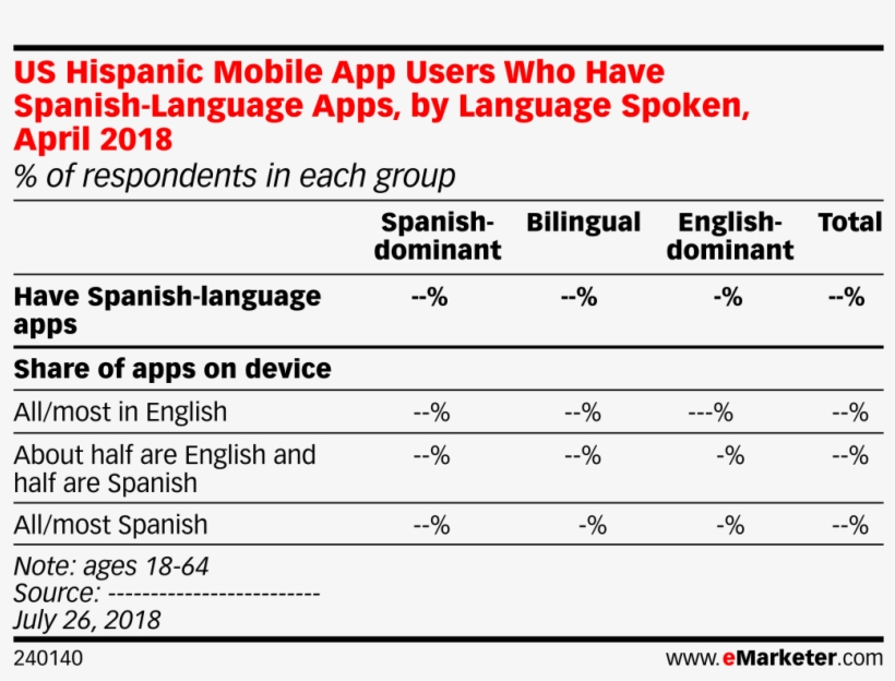 Us Hispanic Mobile App Users Who Have Spanish-language - Number, transparent png