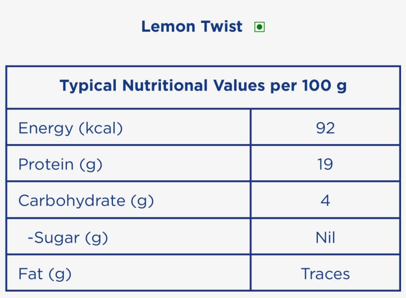 Lemon Twist Nutrition Info - Number, transparent png