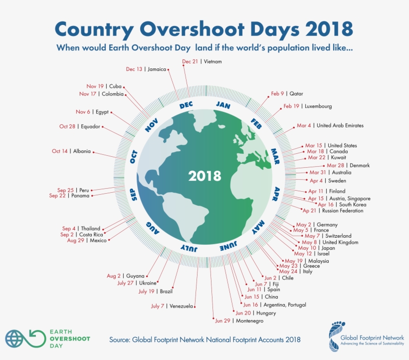 Downloadable Logos - Earth Overshoot Day 2018, transparent png