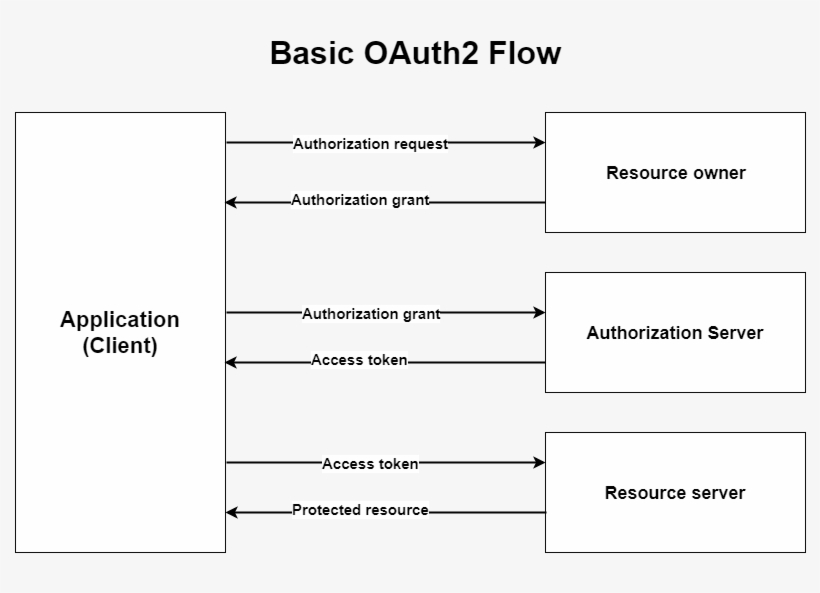 Microservices With Spring Boot And Spring Cloud - Black-and-white, transparent png