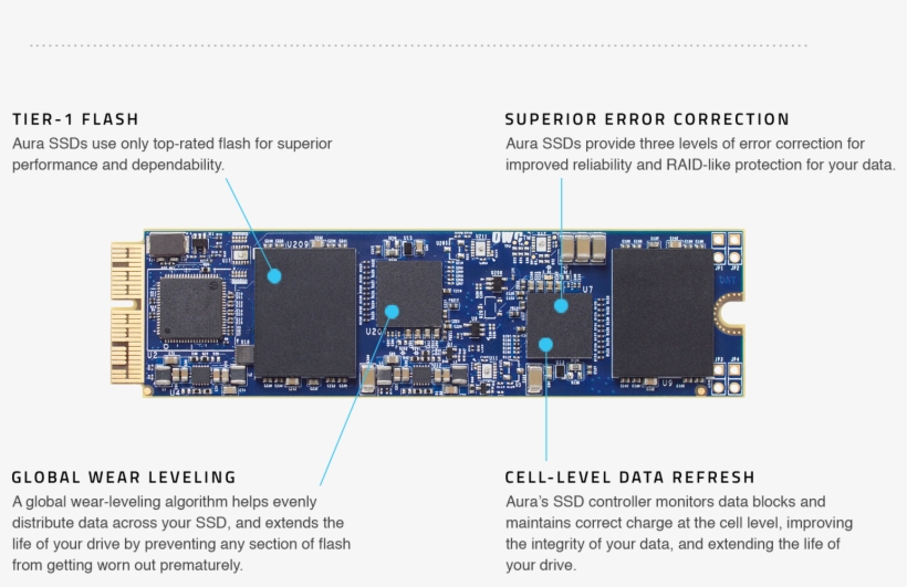 Aura-components - Owcssdab2mb05, transparent png