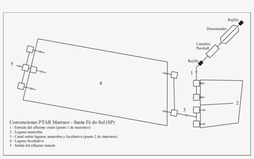 Elementos Constitutivos De La Ptar Marruco Y Puntos - Diagram, transparent png