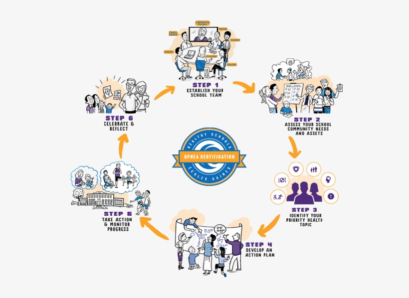 6 Step Healthy Schools Process, transparent png
