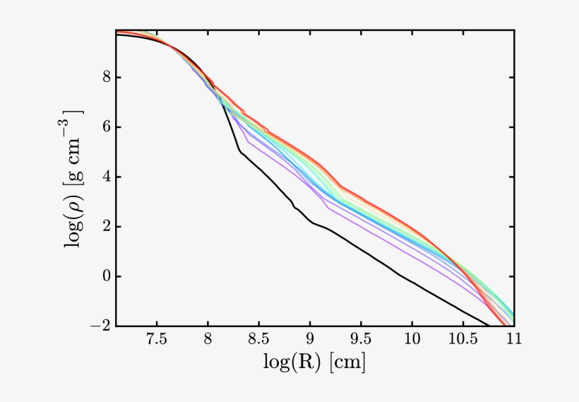 These Have A High Degree Of Central Concentration And - Plot, transparent png