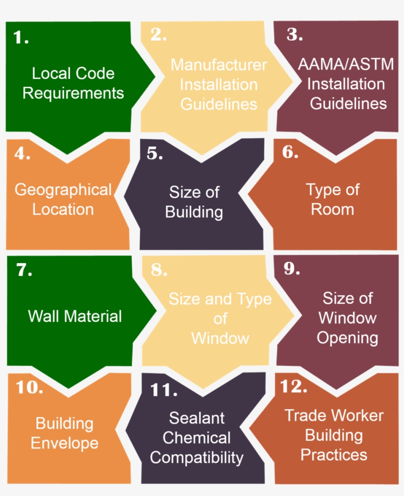 None Of The Above Factors Work Exclusively Apart From - Pattern, transparent png