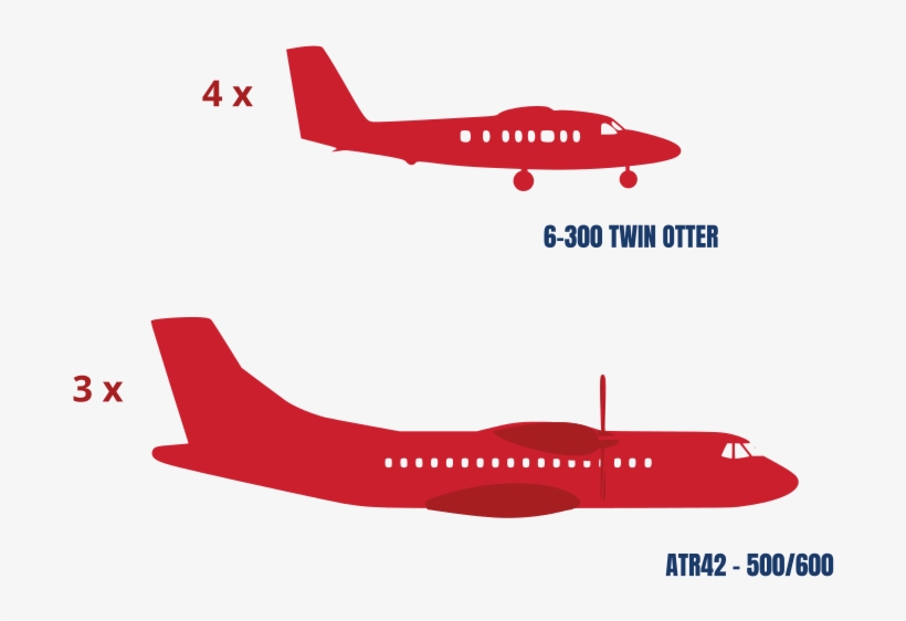 Our Airplanes - Winair Airlines, transparent png