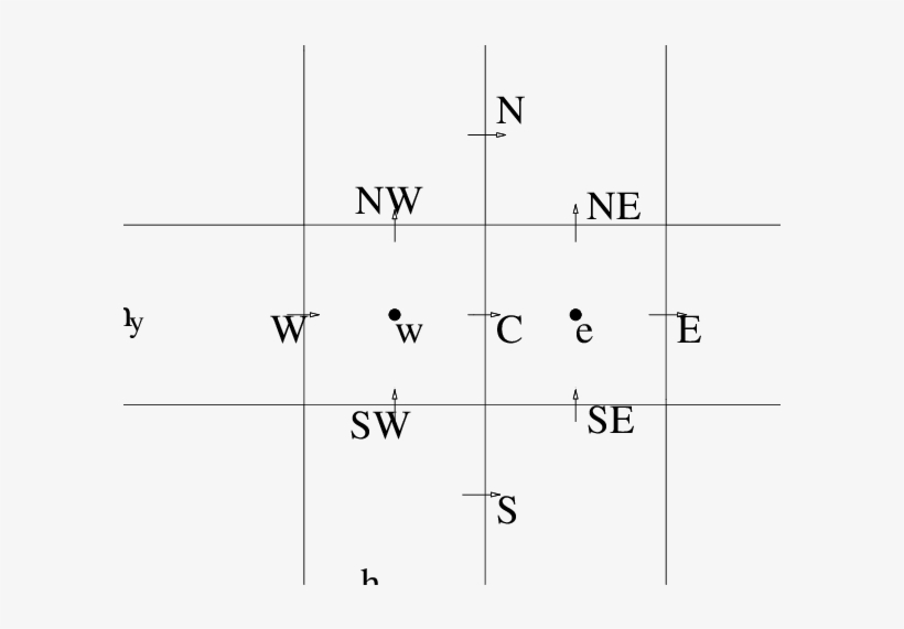 Spatial Discretisation Cell, Using Compass Indication - Ilmakaared, transparent png