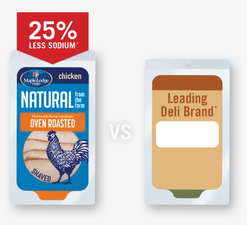 Nftf - Chicken, transparent png