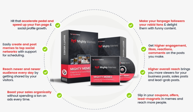 If You're Doing Meme Marketing Without Mighty Memes, - Diagram, transparent png