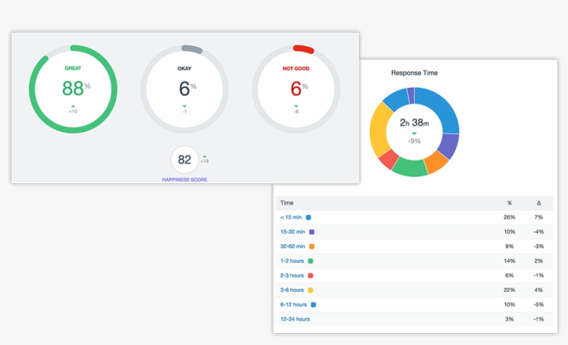 The Bbc Has Chosen To Maintain Its Trust-based Service, - Storm Proxies Review, transparent png
