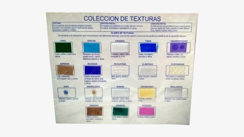 Coleccion De Texturas - Label, transparent png