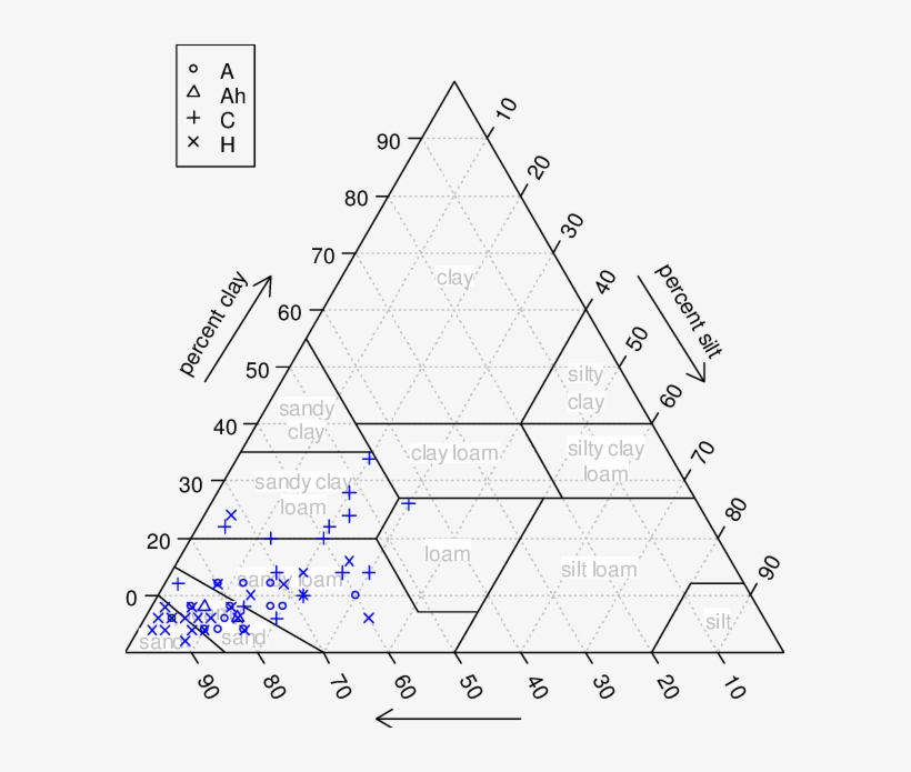 Triángulo De Texturas Con Todas Las Muestras De Este - Triangle, transparent png