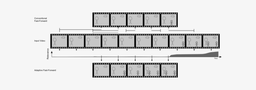 Additionally - Sheet Music, transparent png