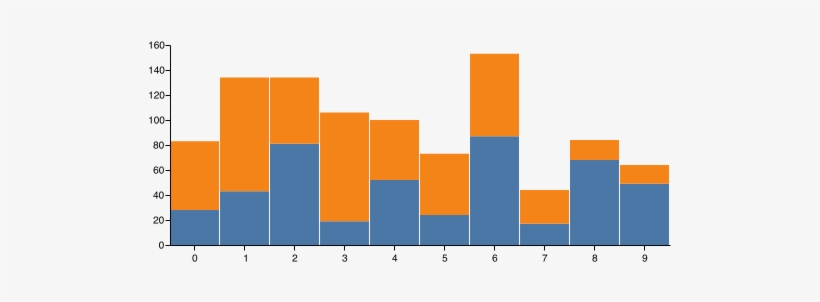 Will Output Png File - Bar Chart, transparent png