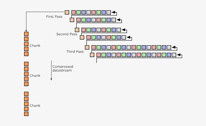 Figure 4 - 10 - Compression - Png Chunks, transparent png