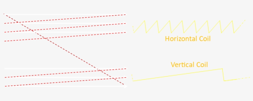 The Electron Beam Down Down The Screen At A Continuous - Plot, transparent png