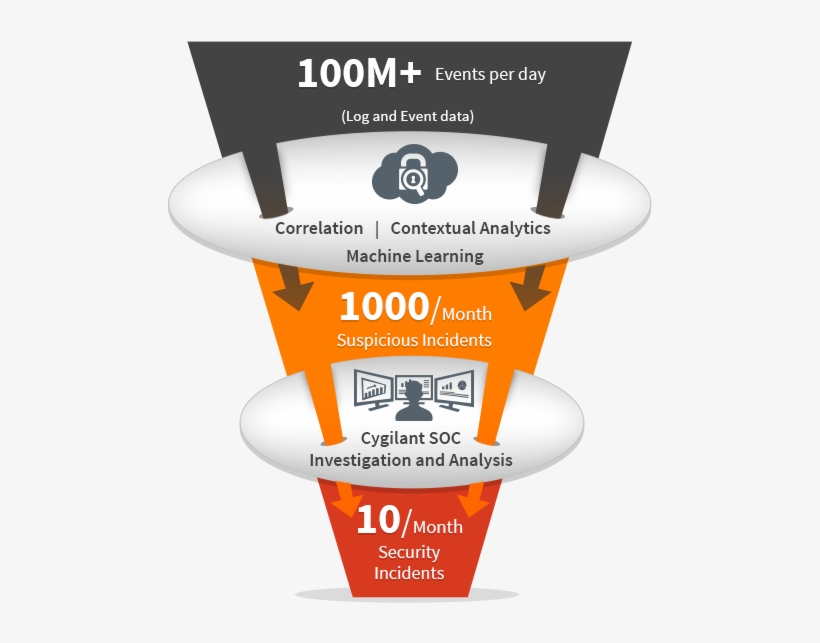 Funnel, transparent png