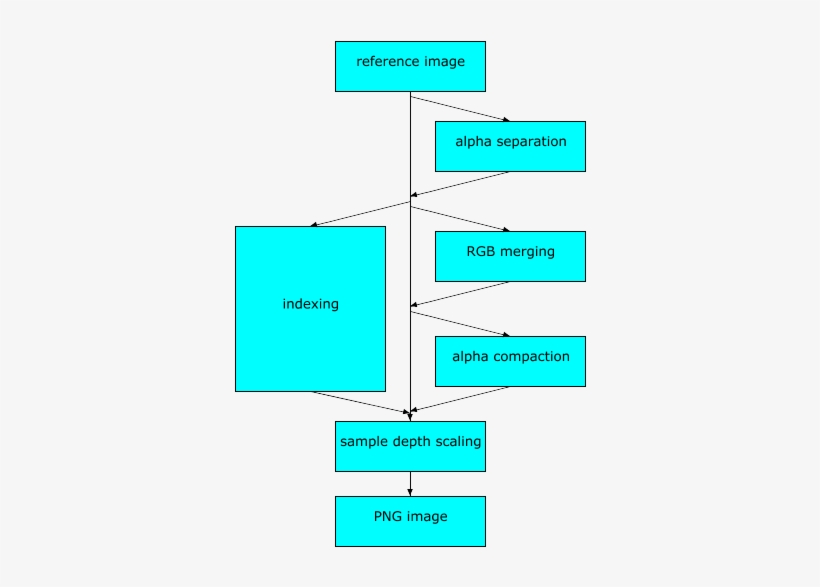 Reference Image To Png Image Transformation - Diagram, transparent png