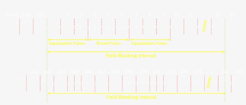 By Field Sync Vertical Pulses , Followed By Post-equalization - Statistical Graphics, transparent png