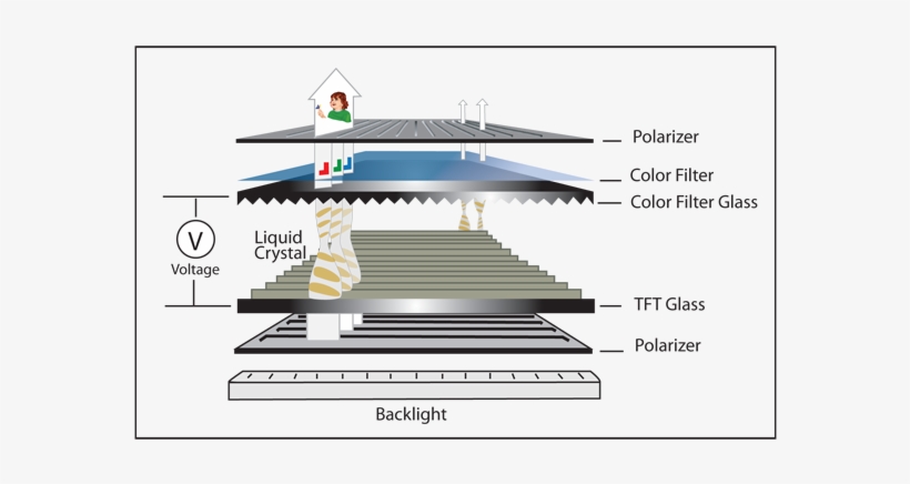 By Incorporating An Active Switch, This Limits The - Tela De Led Funcionamento, transparent png