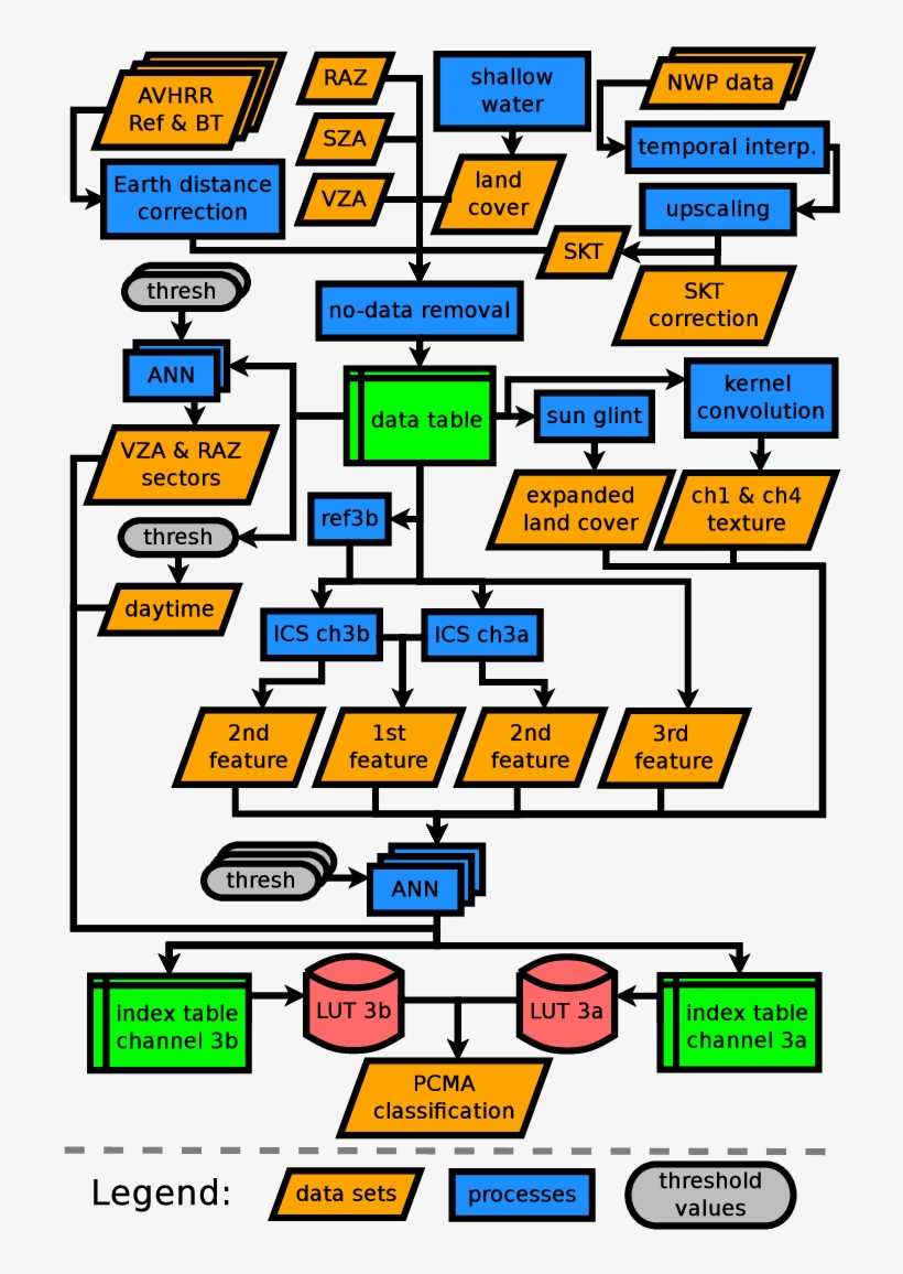 Flow Chart Of The Pcm Algorithm - Diagram - 708x1076 PNG Download - PNGkit