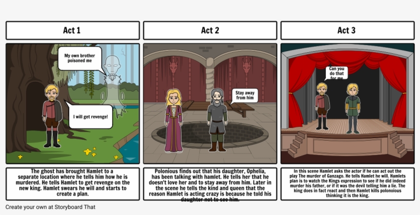 Hamlet - Northwest Ordinance Secondary Source, transparent png