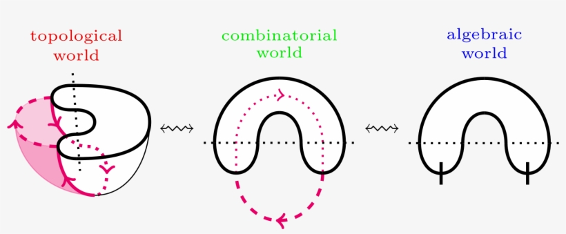 The Picture The Reader Should Keep In Mind How These - Diagram, transparent png