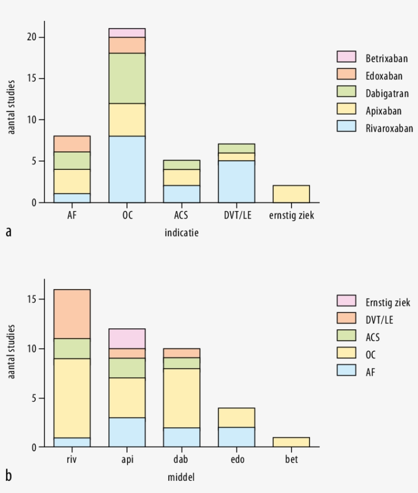 Figuur 2 Aantallen Geïncludeerde Studies In Een Meta - Diagram, transparent png