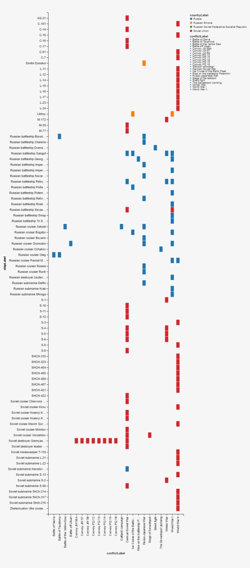 List Of Ships With Countries And War Conflicts In English - Carmine, transparent png