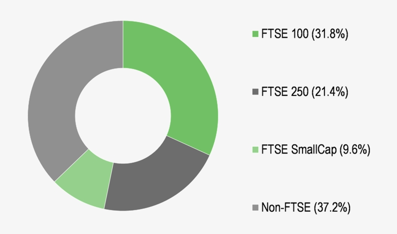 Fidelity Special Values, Edison Investment Research - Circle, transparent png