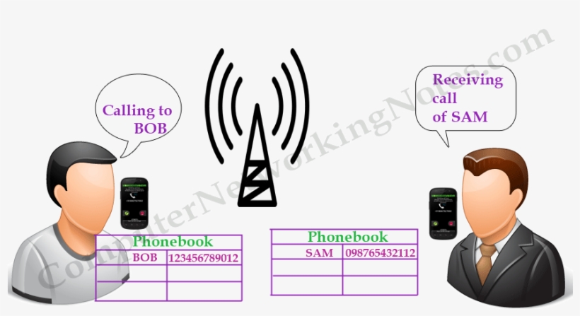 Mobile Dns - User, transparent png