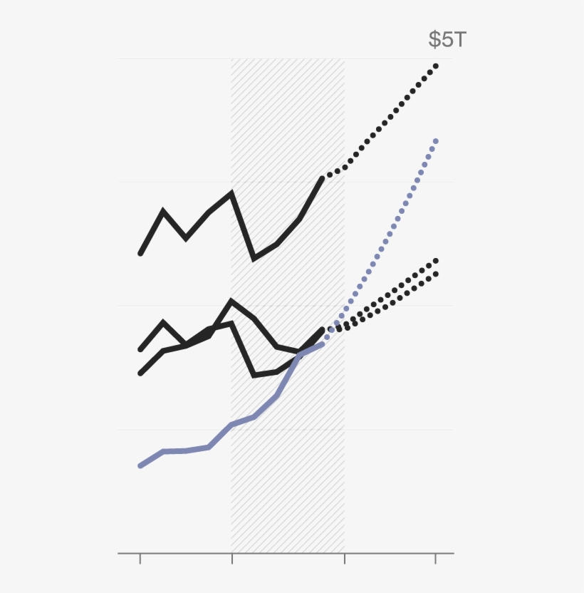 India Gdp Growth - Diagram, transparent png