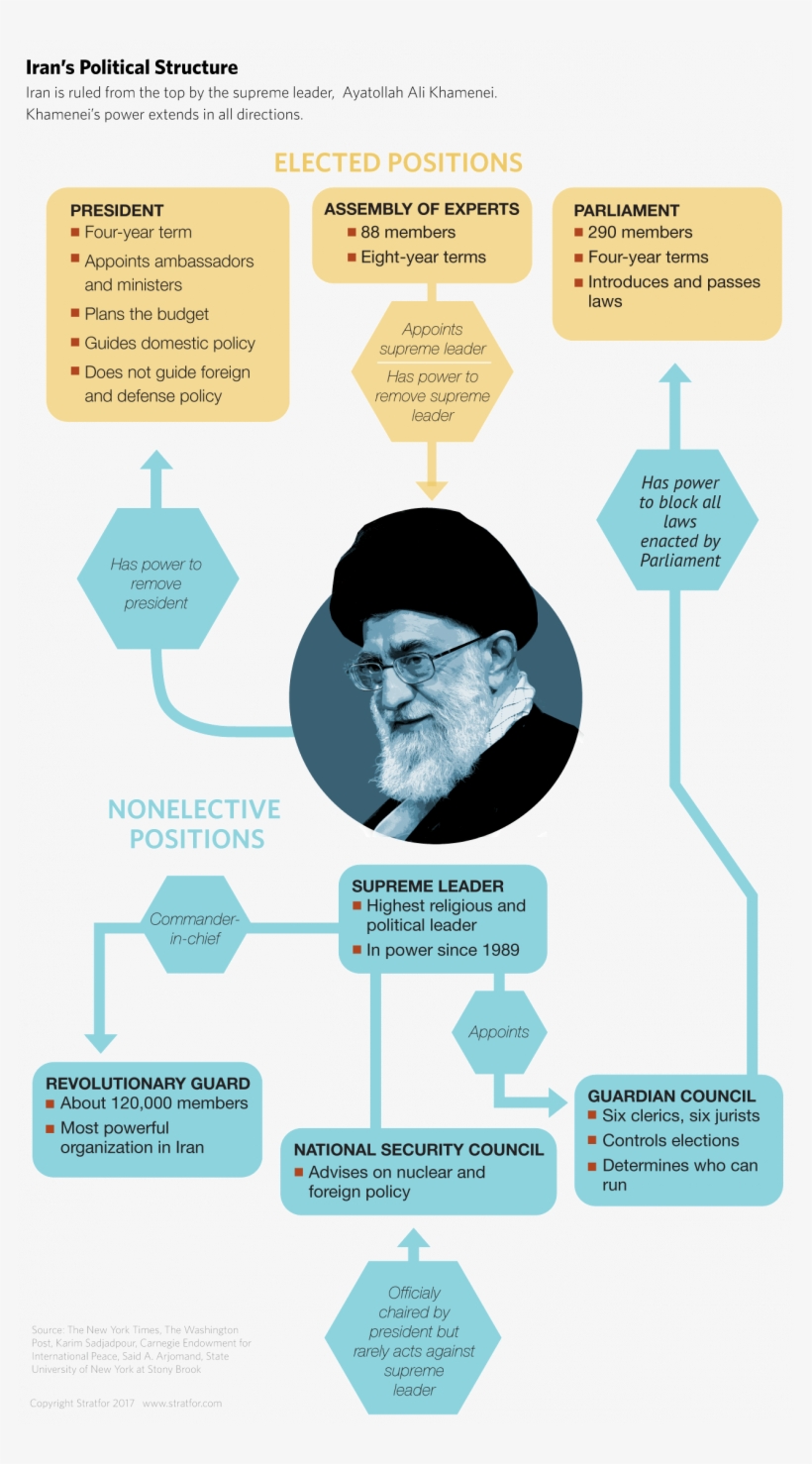 On The Eve Of The Election, Many People In And Beyond - Diagram, transparent png