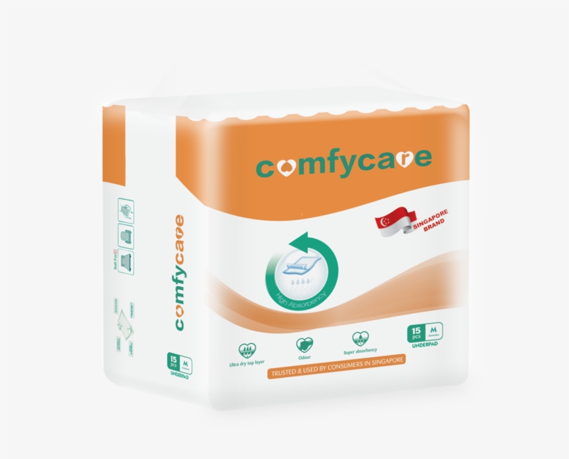 Comfy Care Underpad - Box, transparent png