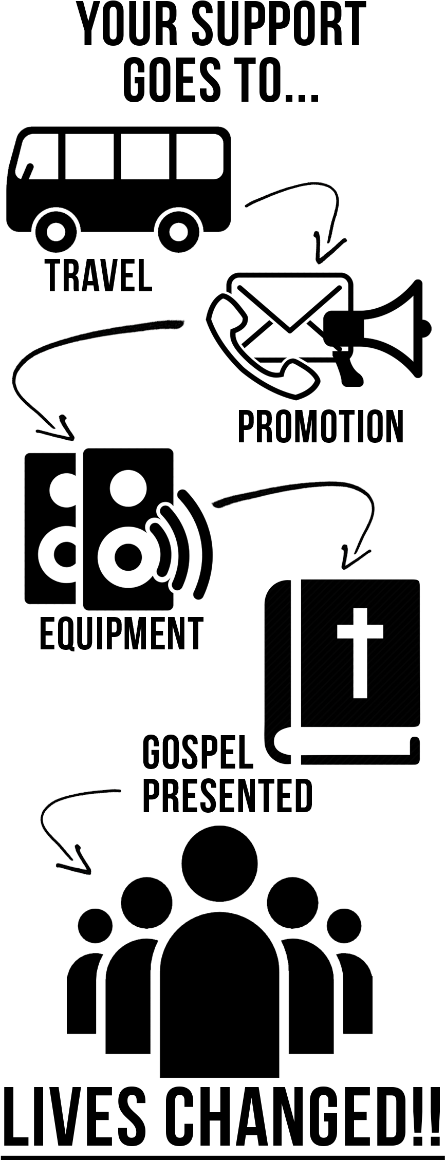 Connecting The Dots To The Caliphate By Shanbreen (900x2306), Png Download