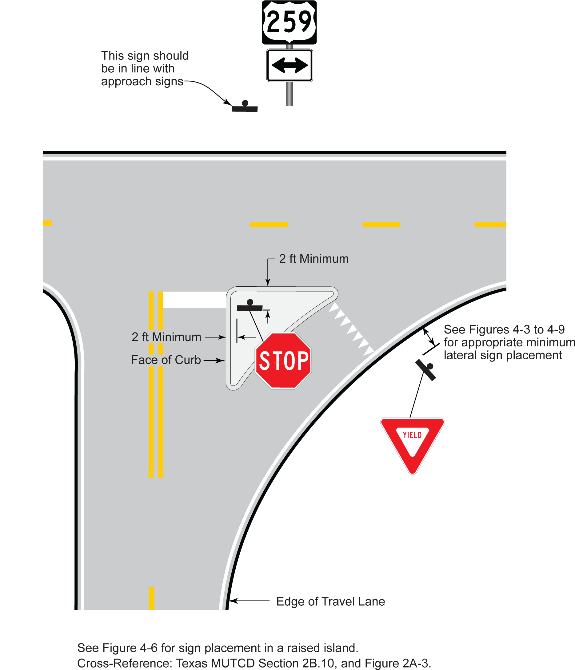 Stop Yield Sign Lateral Placement At A Channelized - Stop Sign (1882x2180), Png Download
