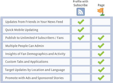 Related - Chart Ideas For Classroom (462x327), Png Download