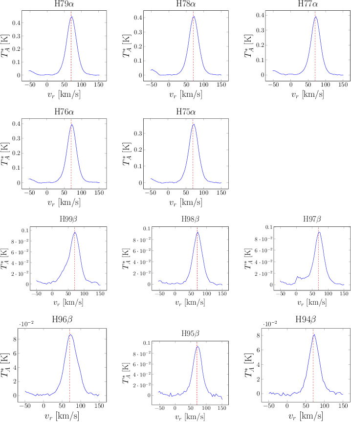 Líneas De Recombinación Del Hidrógeno - Diagram (718x863), Png Download