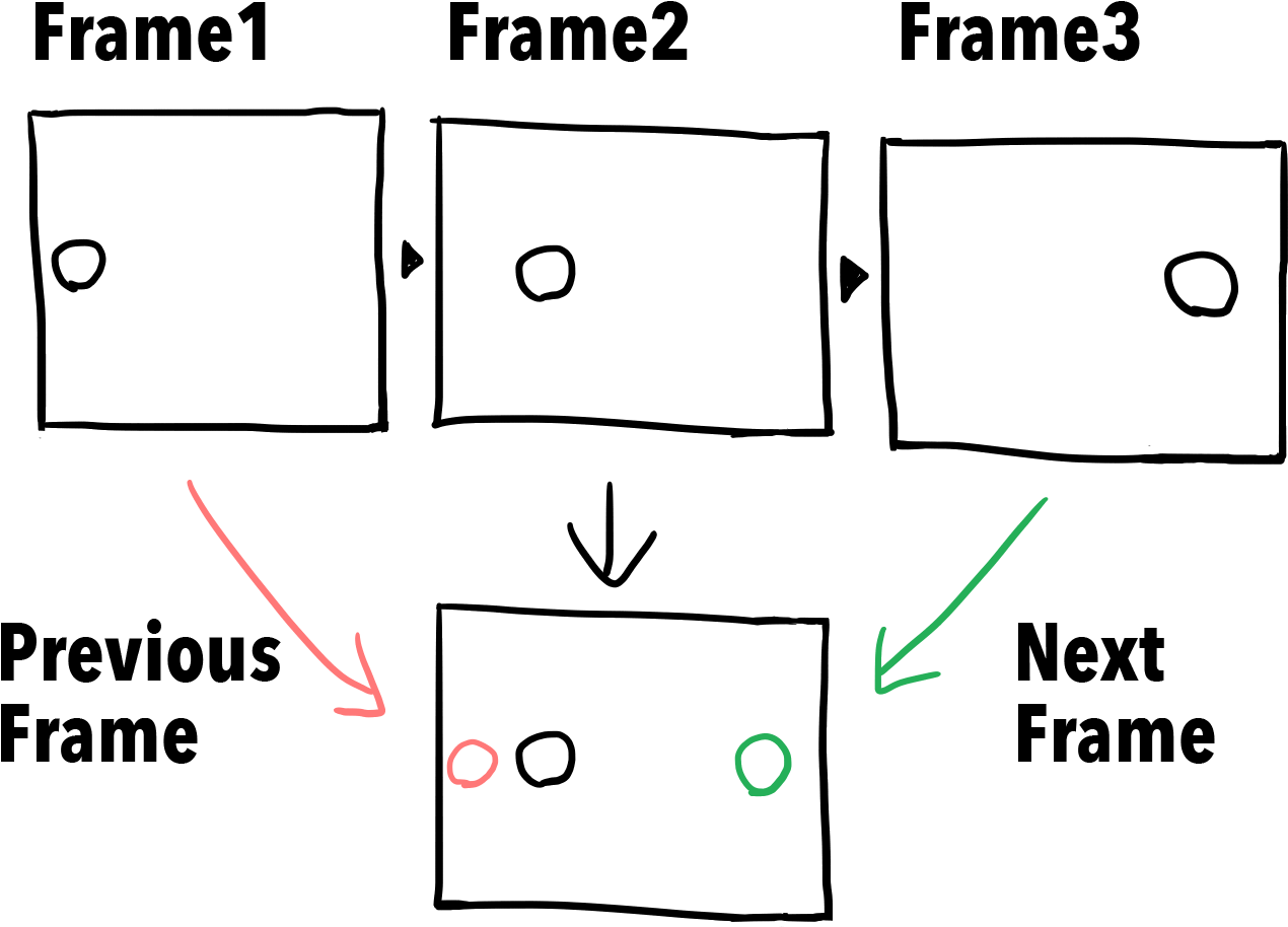 Download What Is Onion Skin Mode Diagram Full Size PNG Image PNGkit