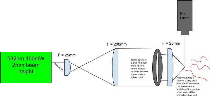 Enter Image Description Here - Diagram (960x720), Png Download