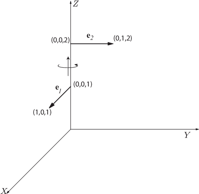 Screw Motion Of A Line Vector From E 1 To E - Diagram (681x671), Png Download
