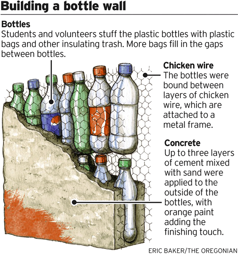 We Build Educational Infrastructure Using Plastic Bottles (800x871), Png Download