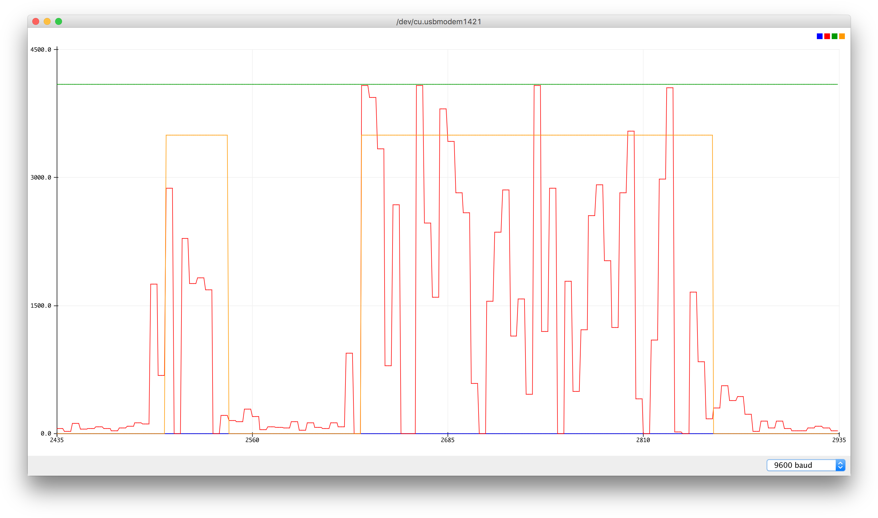 There's A Single Motion Near The Beginning, And Sustained - Diagram (3104x1838), Png Download