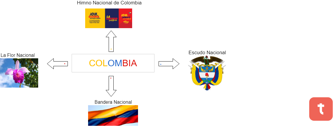 Untitled La Flor Nacional Himno Nacional De Colombia - Colombia Coat Of Arms Shower Curtain (1134x430), Png Download